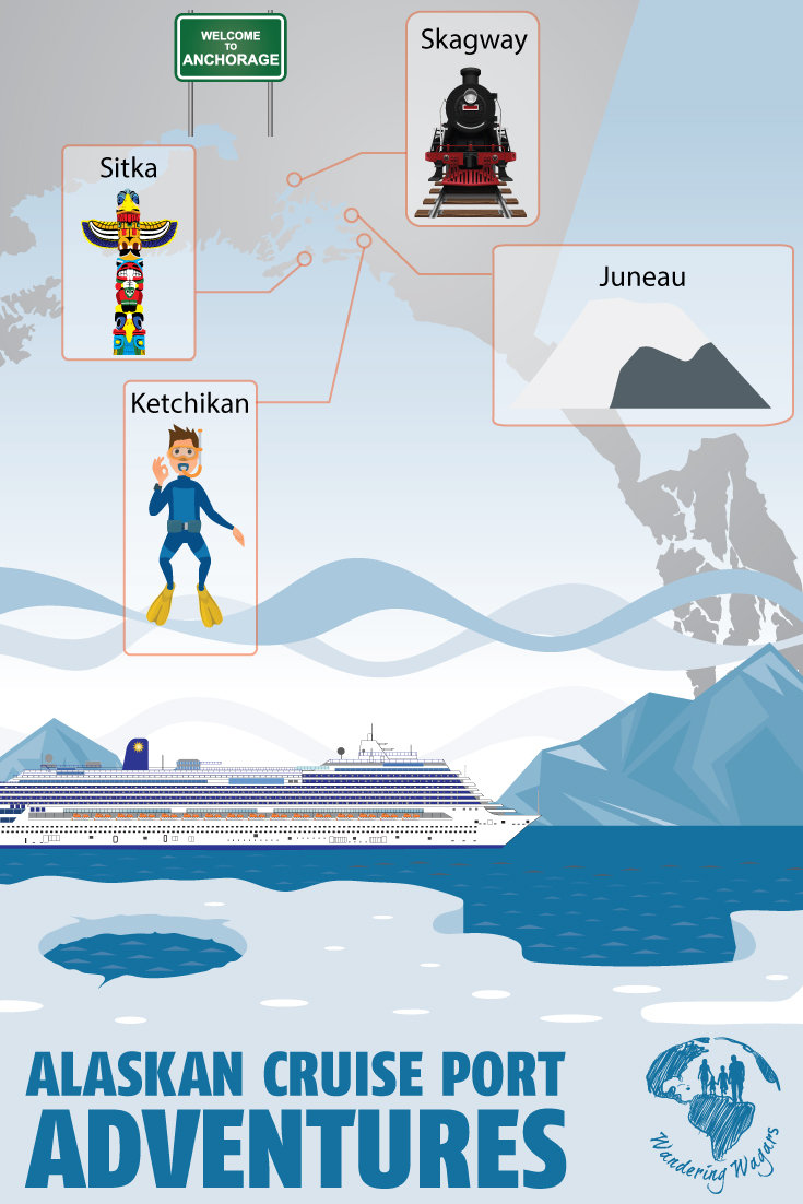 Infographic showing Alaska cruise excursions overlaid on a map of Alaska