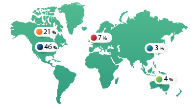 Audience-Countries