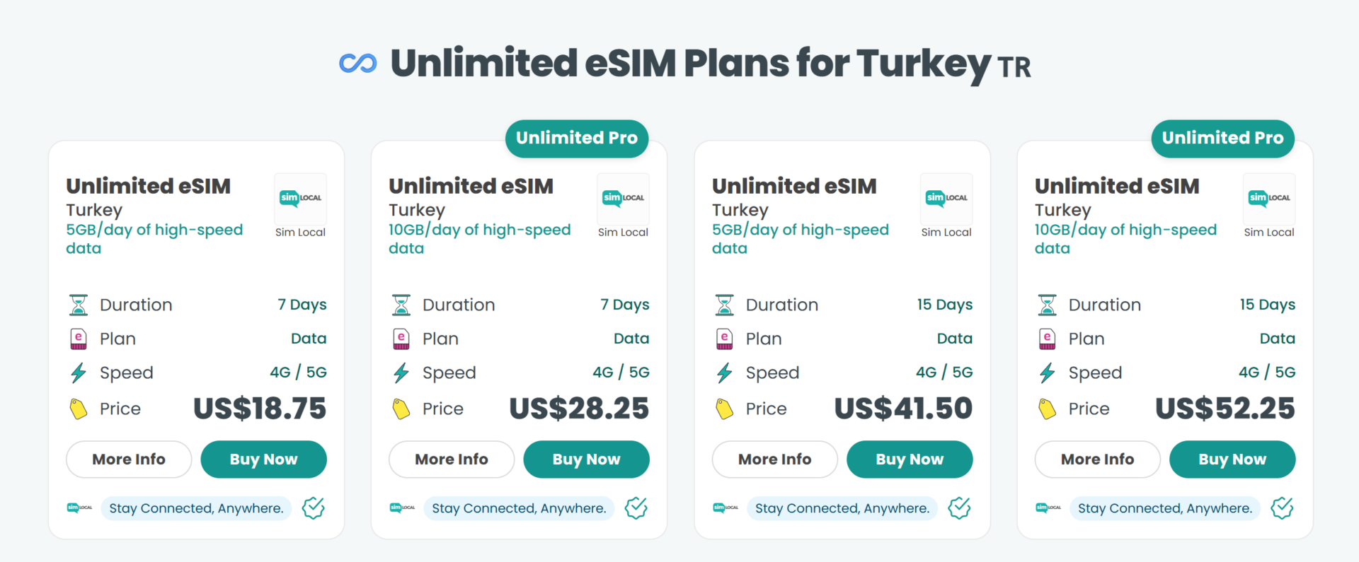 Sim Local Unlimited eSIM data plans for Turkey